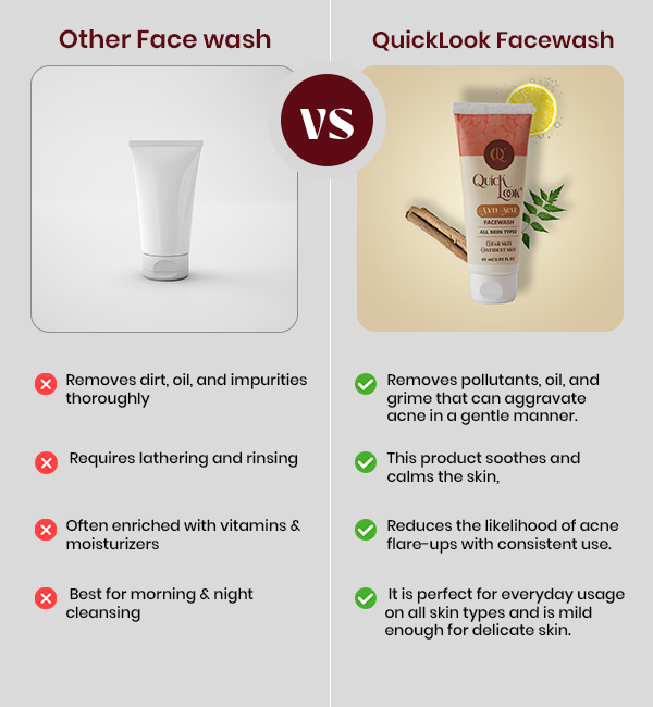 Anti Acne Difference | QuickLook