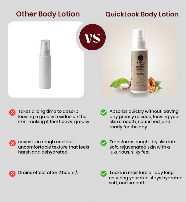 Best Body Lotion in India | QuickLook Cosmetics