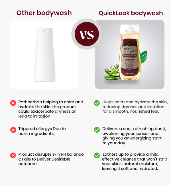 Aloe vera & Menthol Body in India | QuickLook