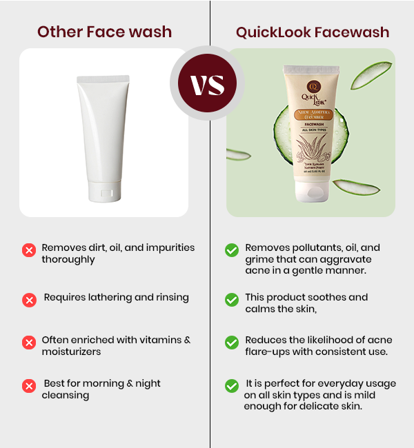 neem-aloevera-face-wash-difference | QuickLook